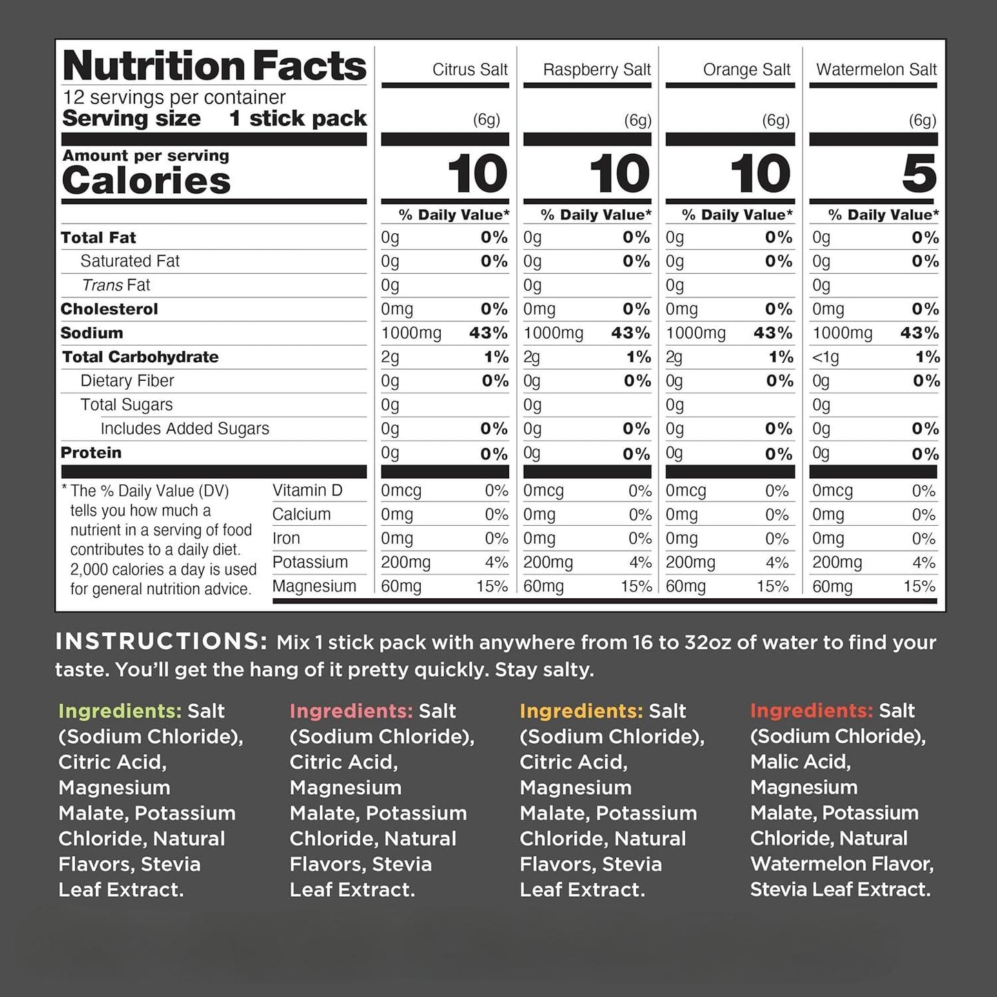 Zero Sugar Electrolytes - Sports drinks